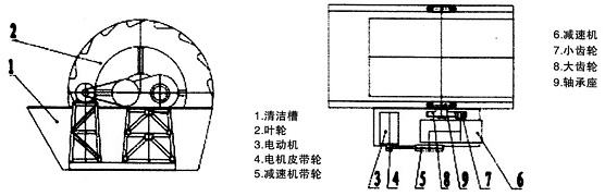 常用的洗沙机种类及其洗砂机工作原理